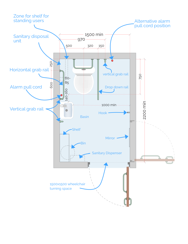 wheelchair accessible cubicle dimensions